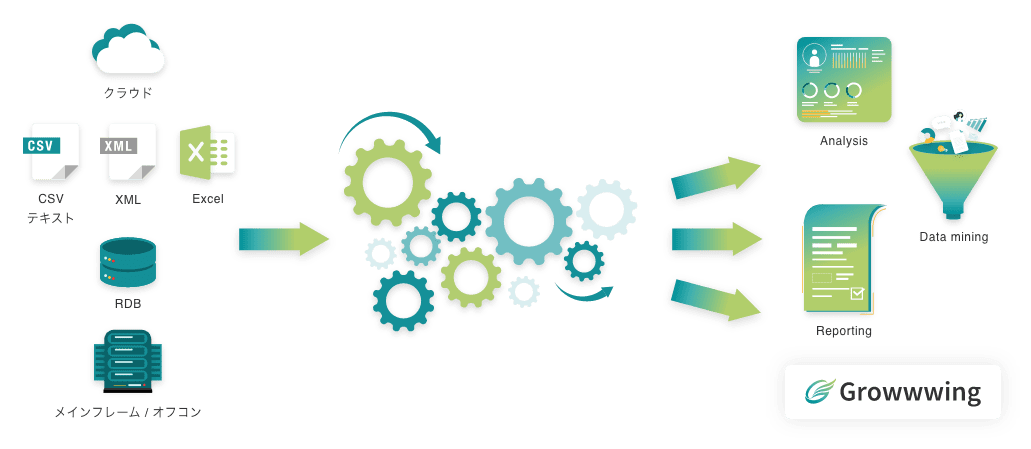 ファイルやデータベースとシームレスに連携・自動化するイメージ図