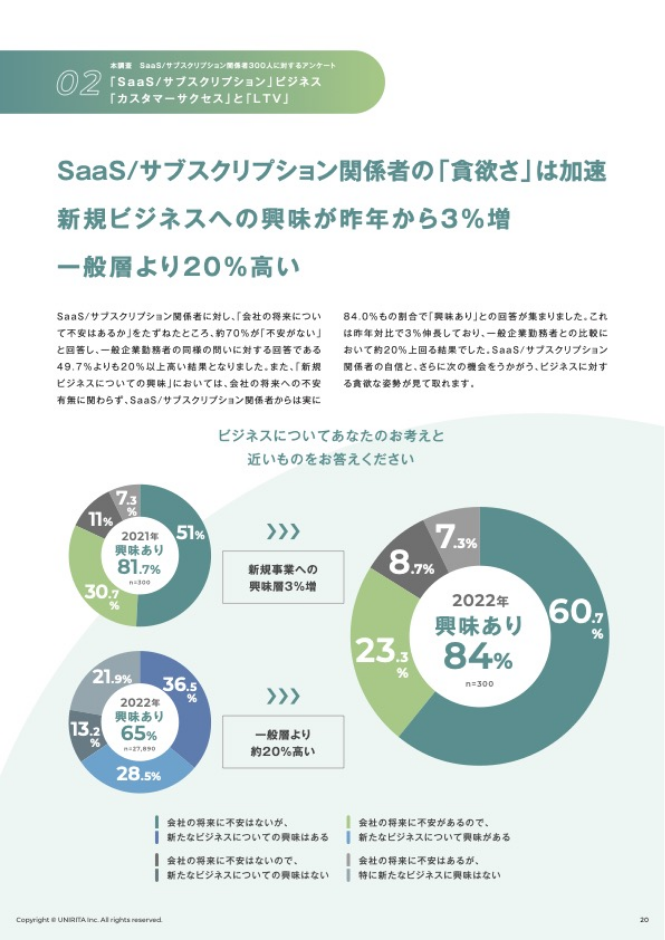 『カスタマーサクセス実態調査 2022』のイメージ