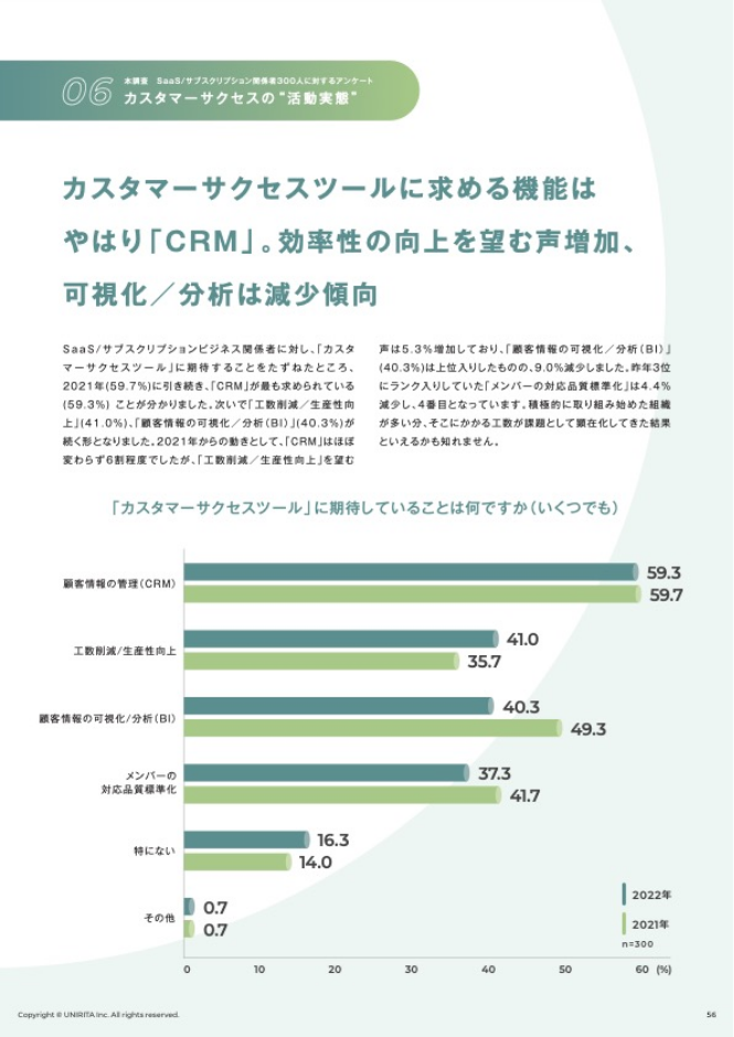 『カスタマーサクセス実態調査 2022』のイメージ