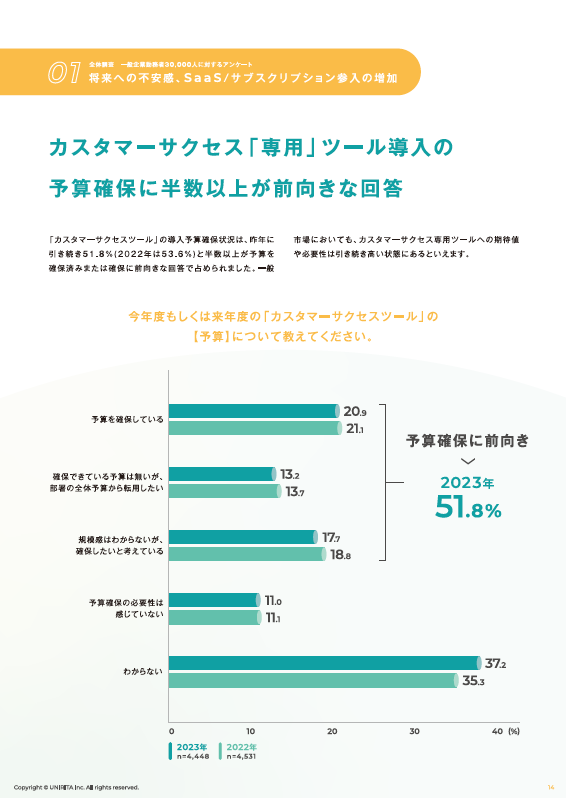 『カスタマーサクセス実態調査 2023』のイメージ