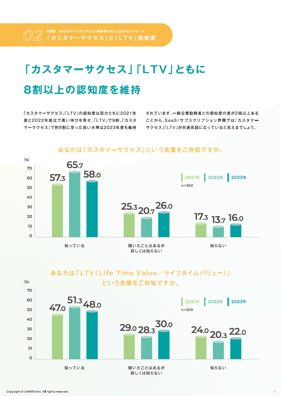 『カスタマーサクセス実態調査 2023』のイメージ