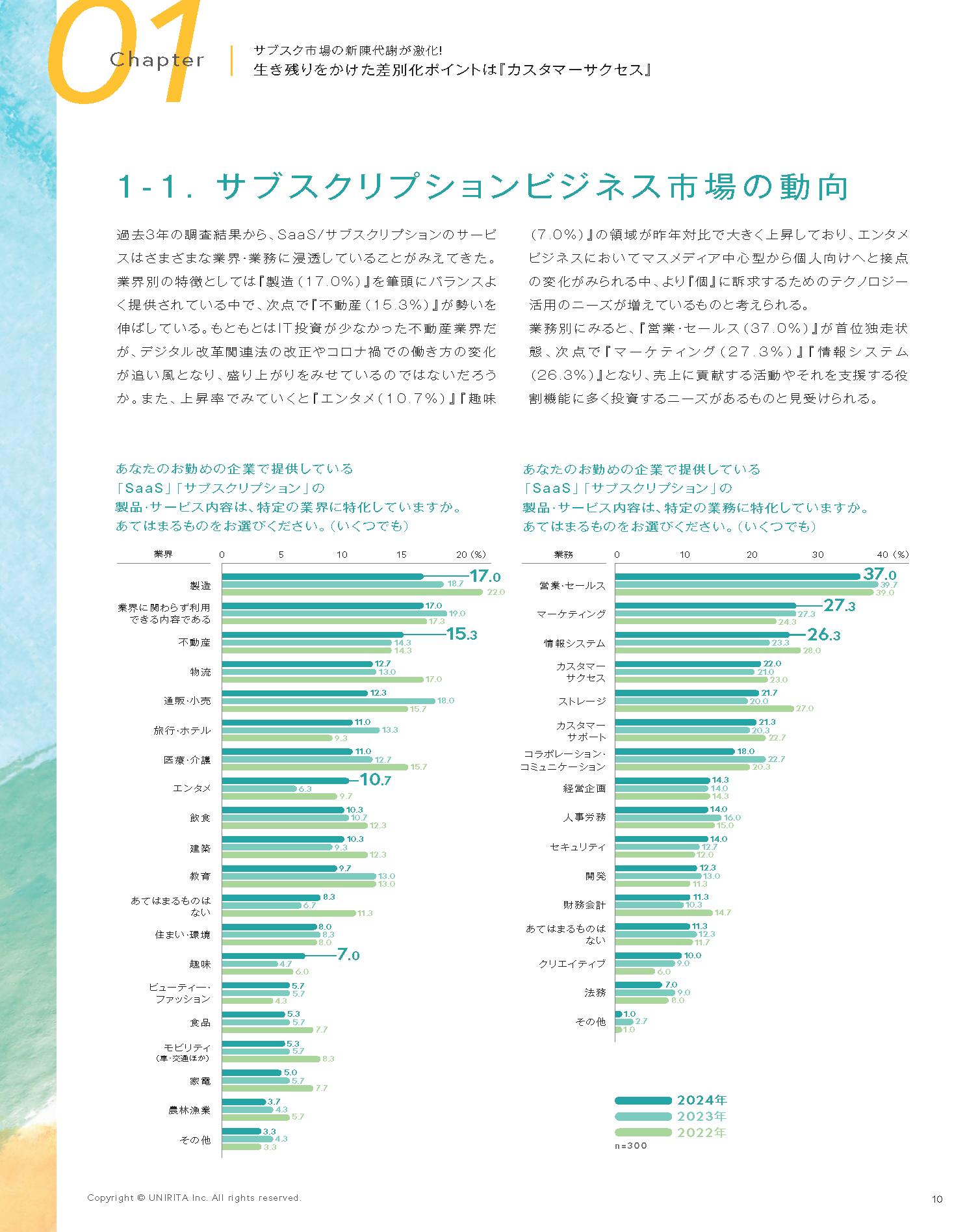 『カスタマーサクセス実態調査 2024』のイメージ
