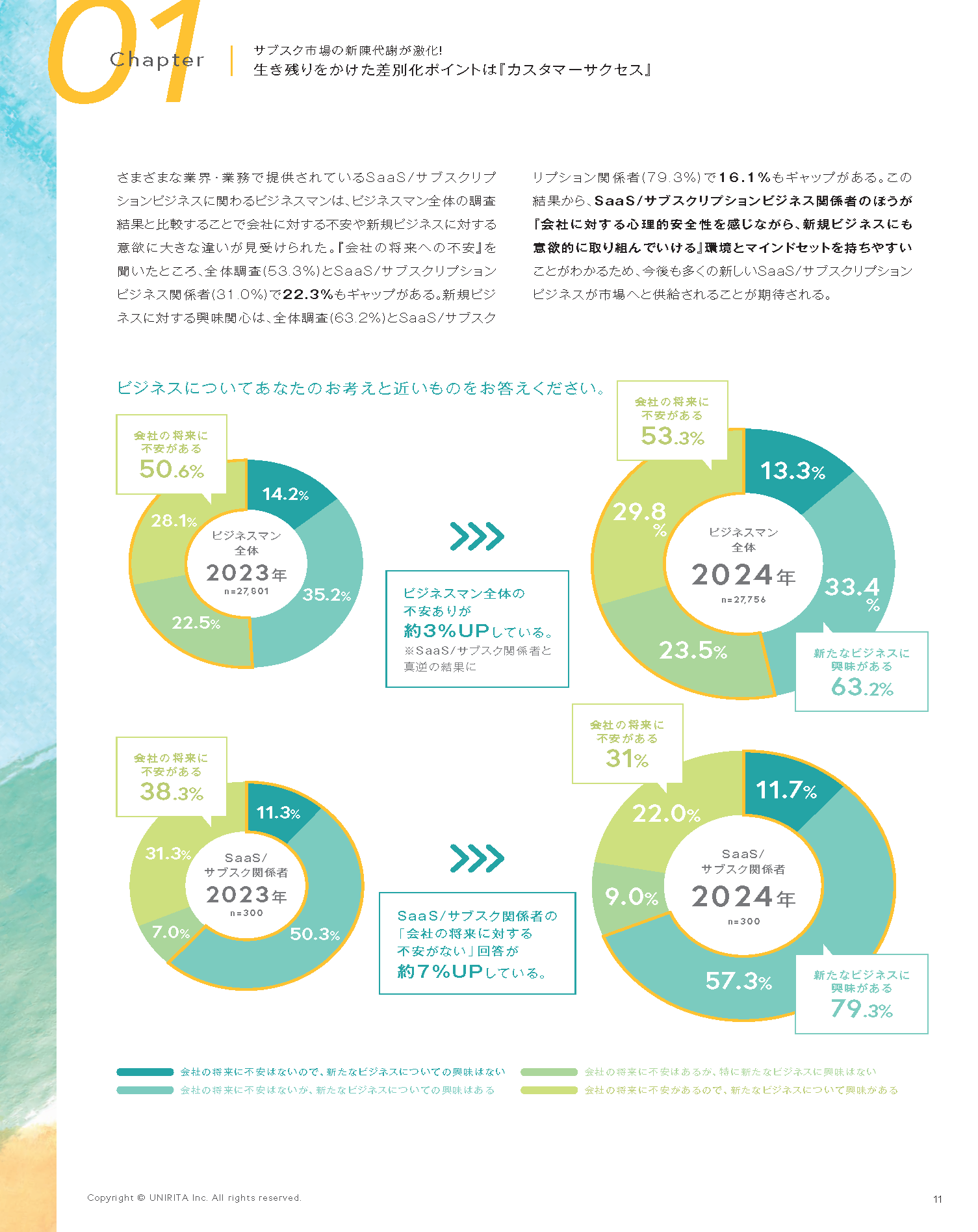 『カスタマーサクセス実態調査 2024』のイメージ