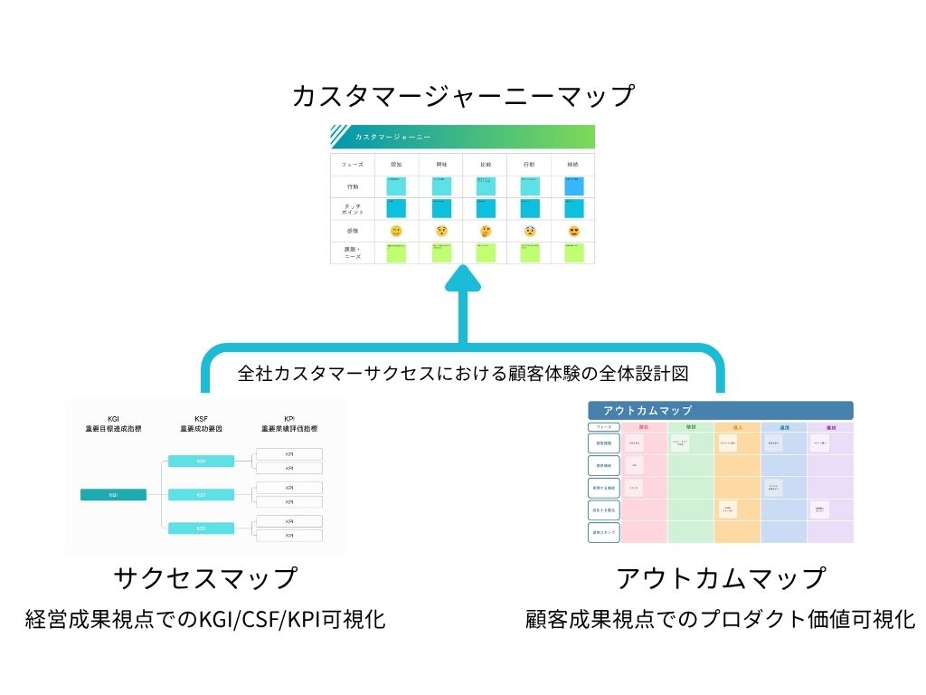 カスタマージャーニーマップ_図版 (3).jpg