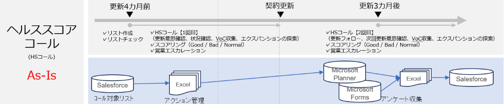 HSコール業務フロー図Before