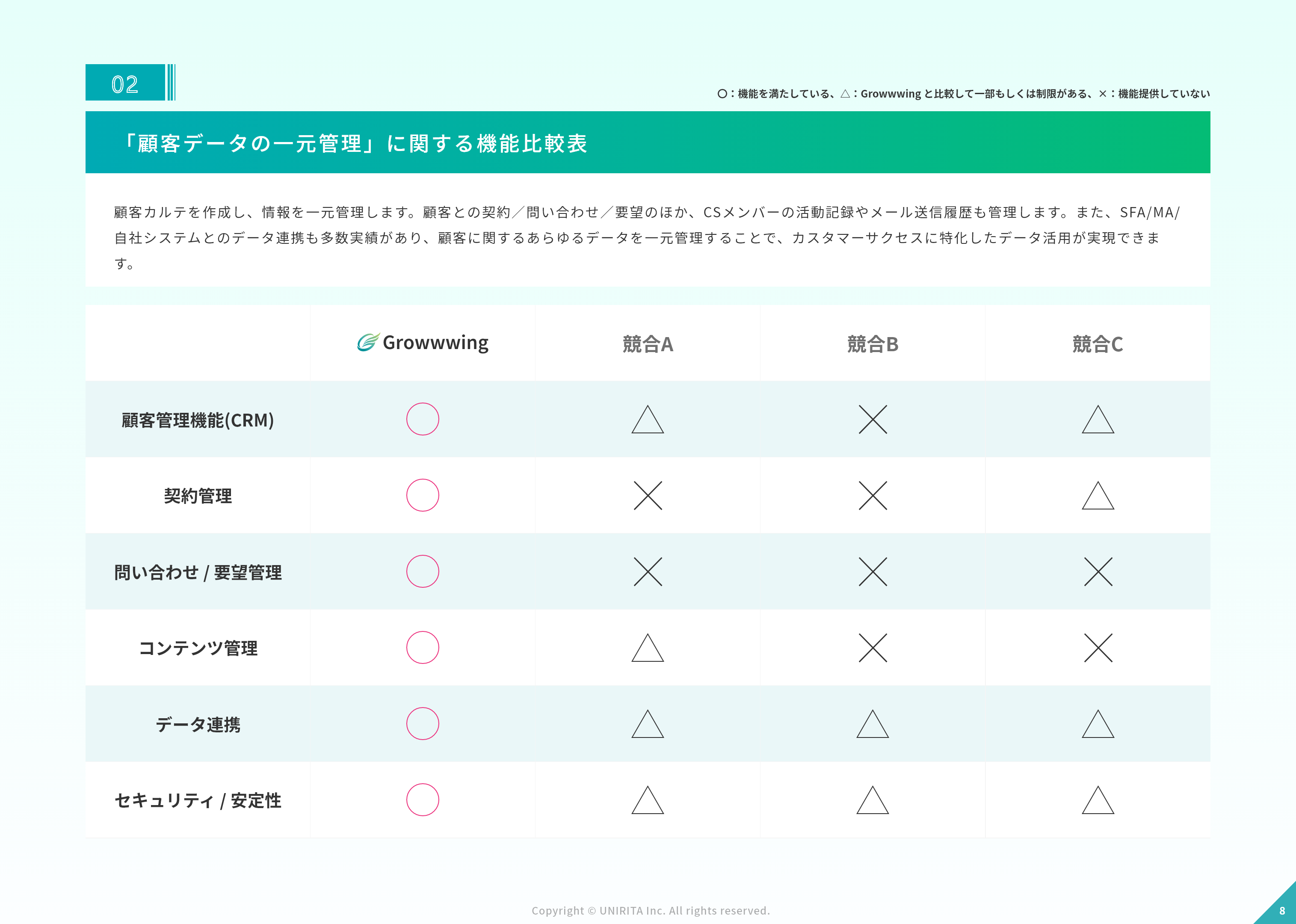 カスタマーサクセスツール比較表