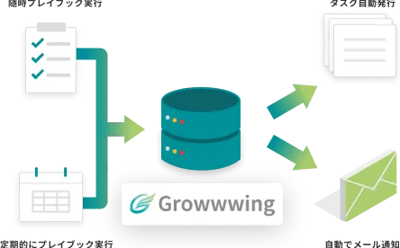 顧客状況に応じた即時アラートと行動提案