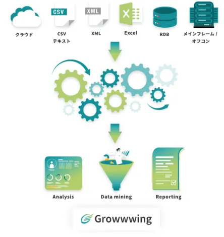 データ抽出・加工・変換を自動化し、活用基盤を構築
