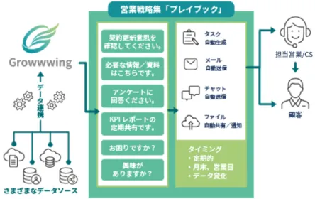テックタッチで伝達工数をゼロに