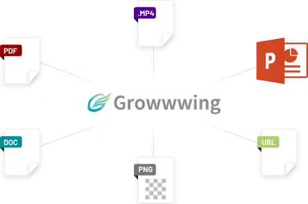 活用を促すナレッジ共有の仕組み