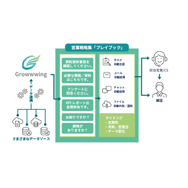 テックタッチ
