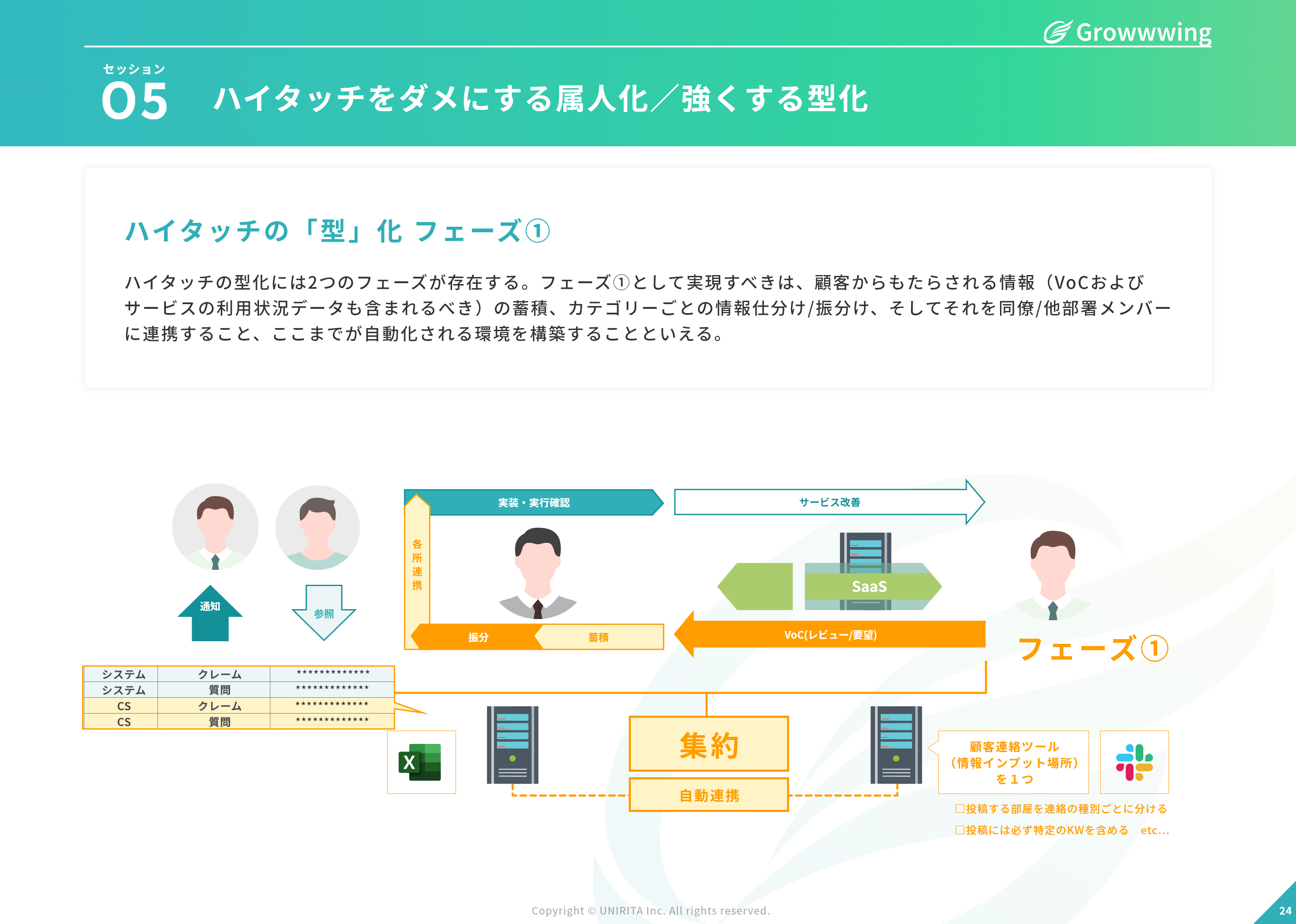 ハイタッチ」との ”うまい付き合いかた”教えます」資料3