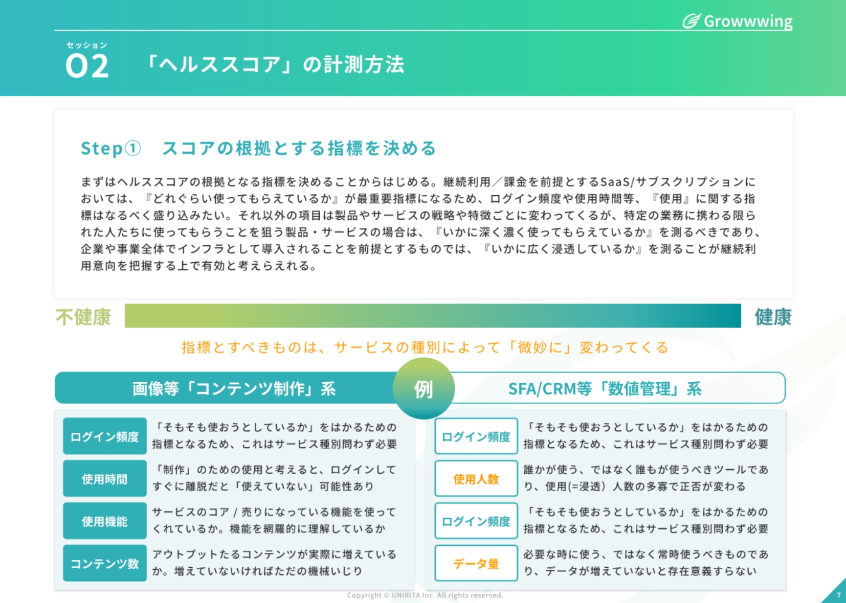 ヘルススコアの効果的な運⽤⽅法とアクションへのつなげ⽅