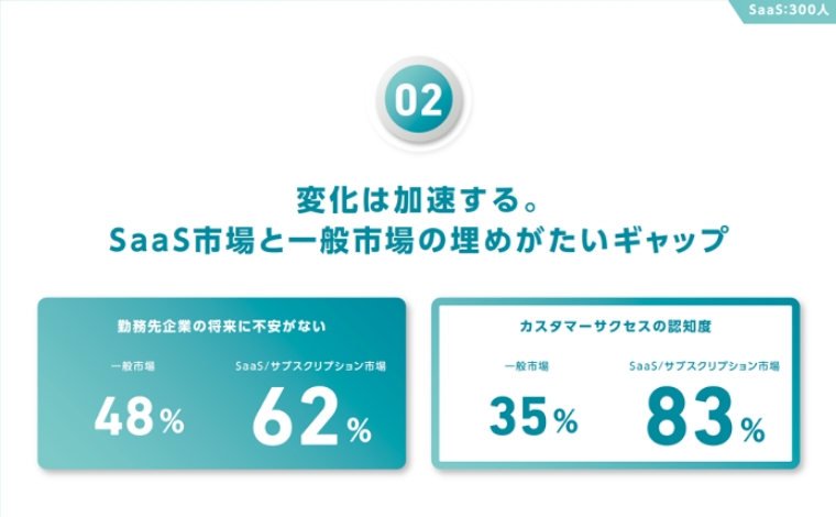 『カスタマーサクセス実態調査 2021』のイメージ
