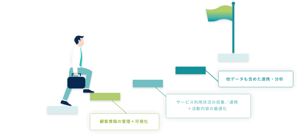 成熟度に応じた低価格からのラインナップ