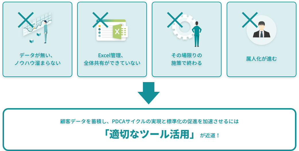 顧客データを蓄積し、PDCAサイクルの実現と標準化の促進を加速させるには「適切なツール活用」が近道!