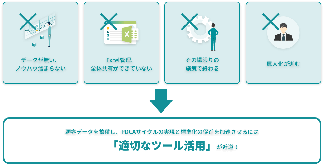 顧客データを蓄積し、PDCAサイクルの実現と標準化の促進を加速させるには「適切なツール活用」が近道！