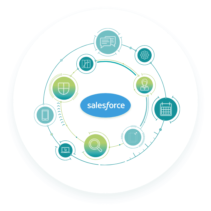 Salesforceプラットフォームのイメージ図。続いて詳細