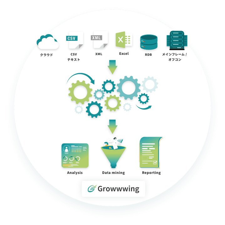 Salesforce以外のMA/CRMともシームレスな連携が可能