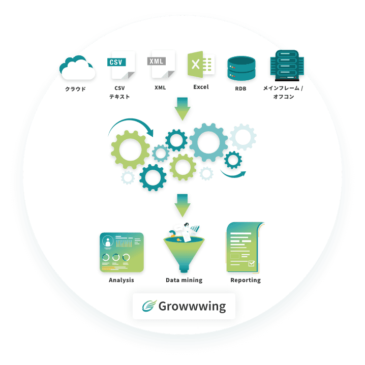 Salesforce以外のMA／CRMとのシームレスな連携のイメージ図。続いて詳細