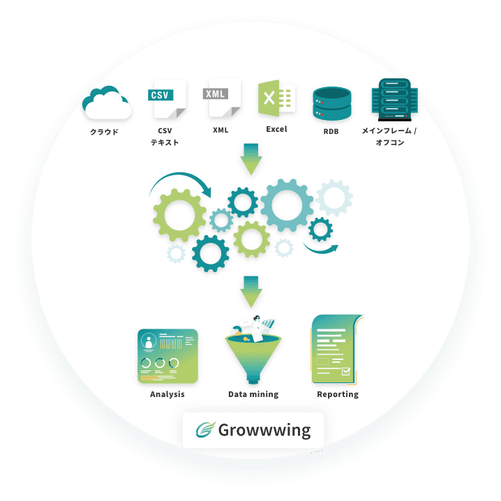 Salesforce以外のMA／CRMとのシームレスな連携のイメージ図。