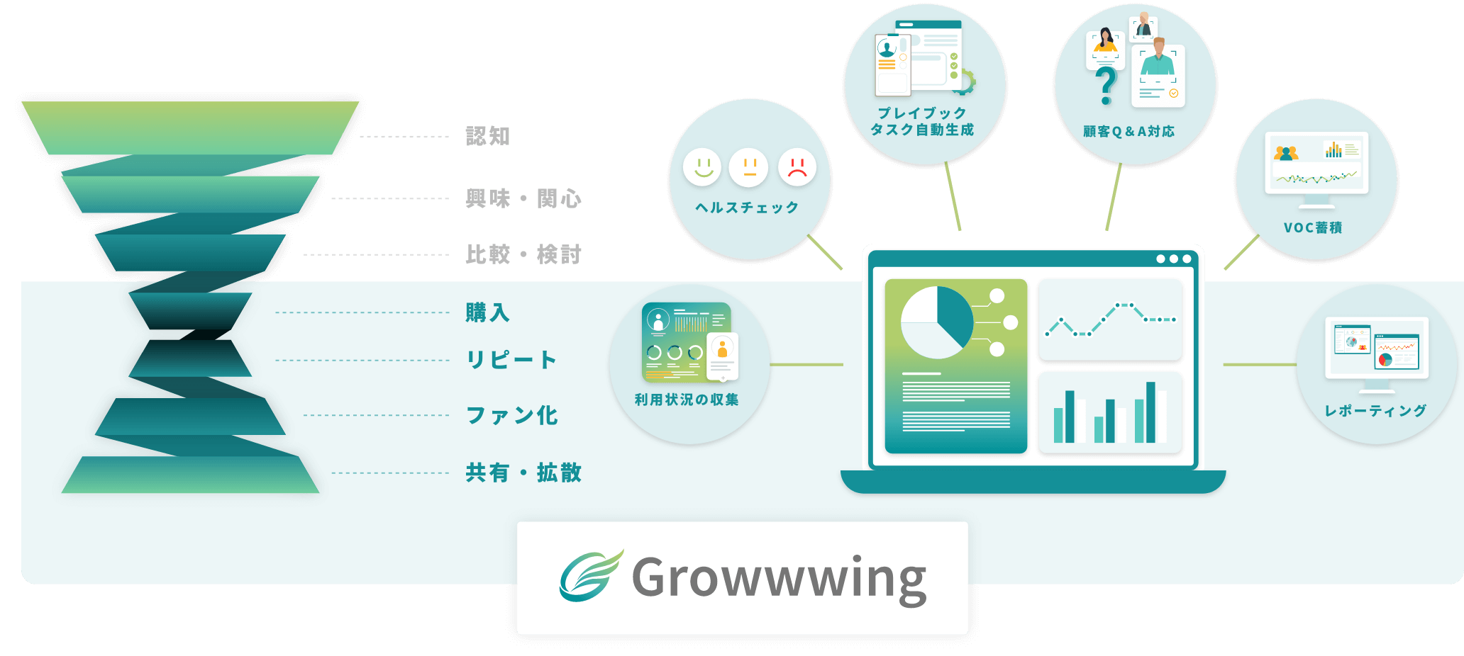 Growwwing（グローウィング）とは