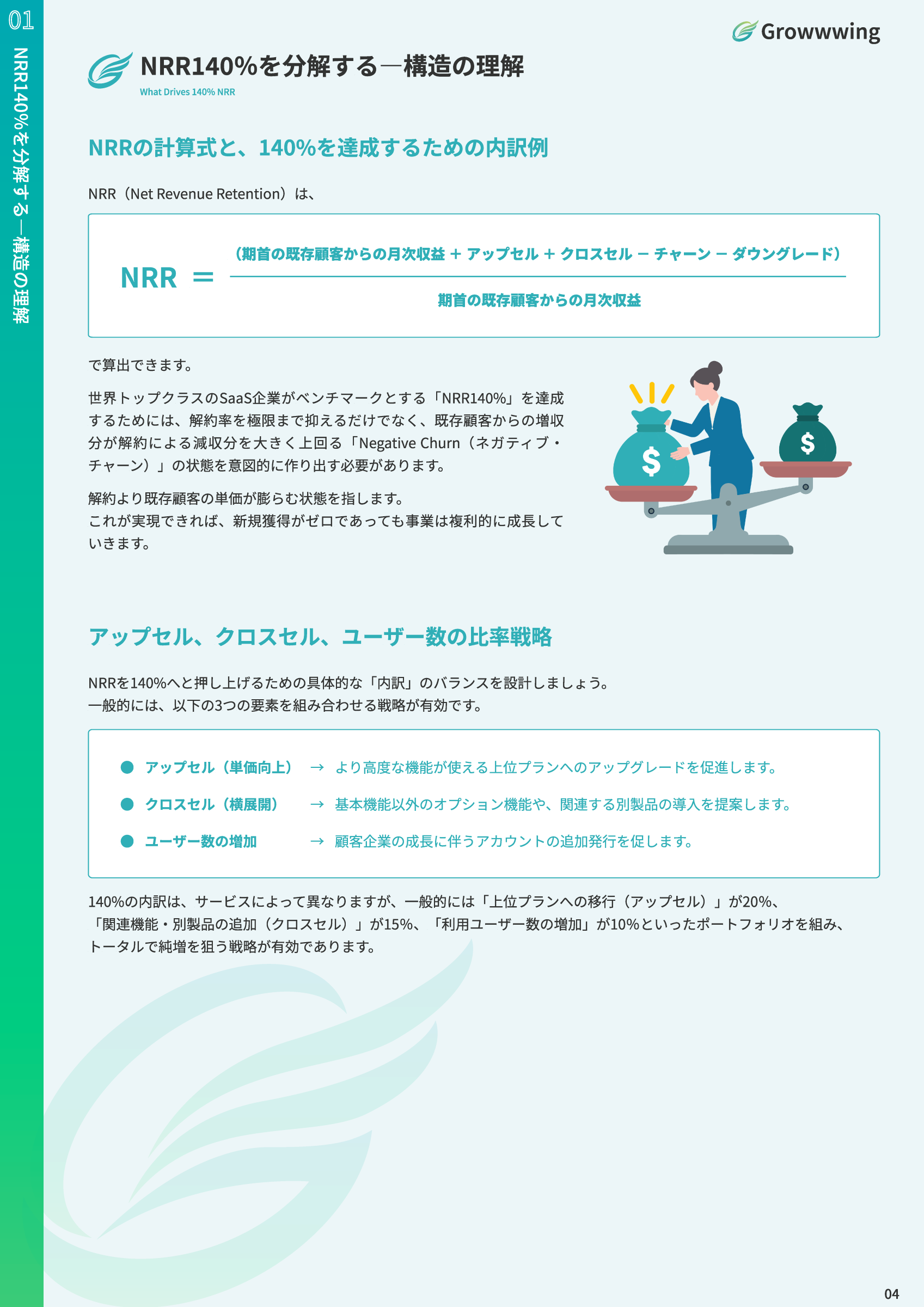 生産性WP