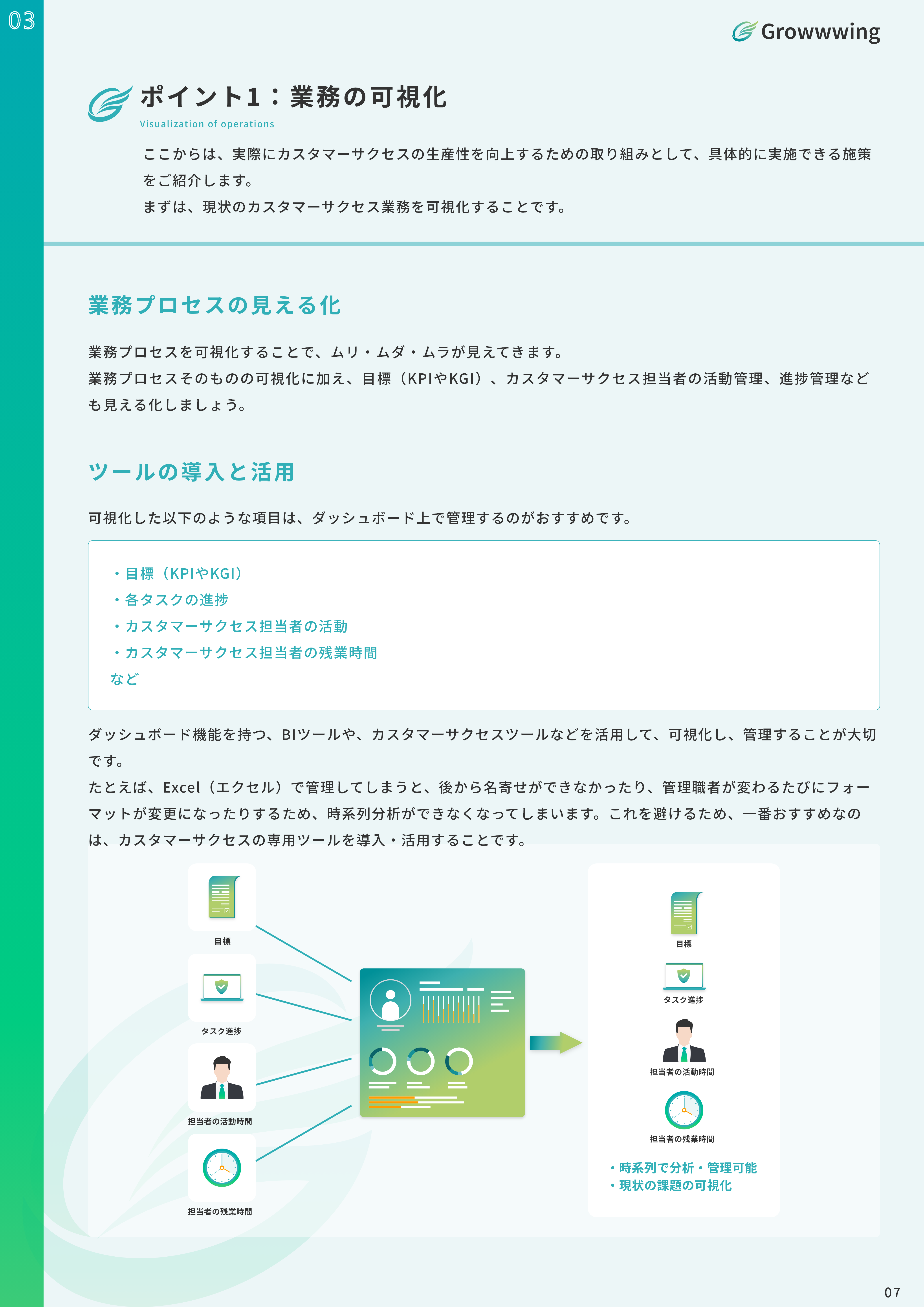 生産性WP
