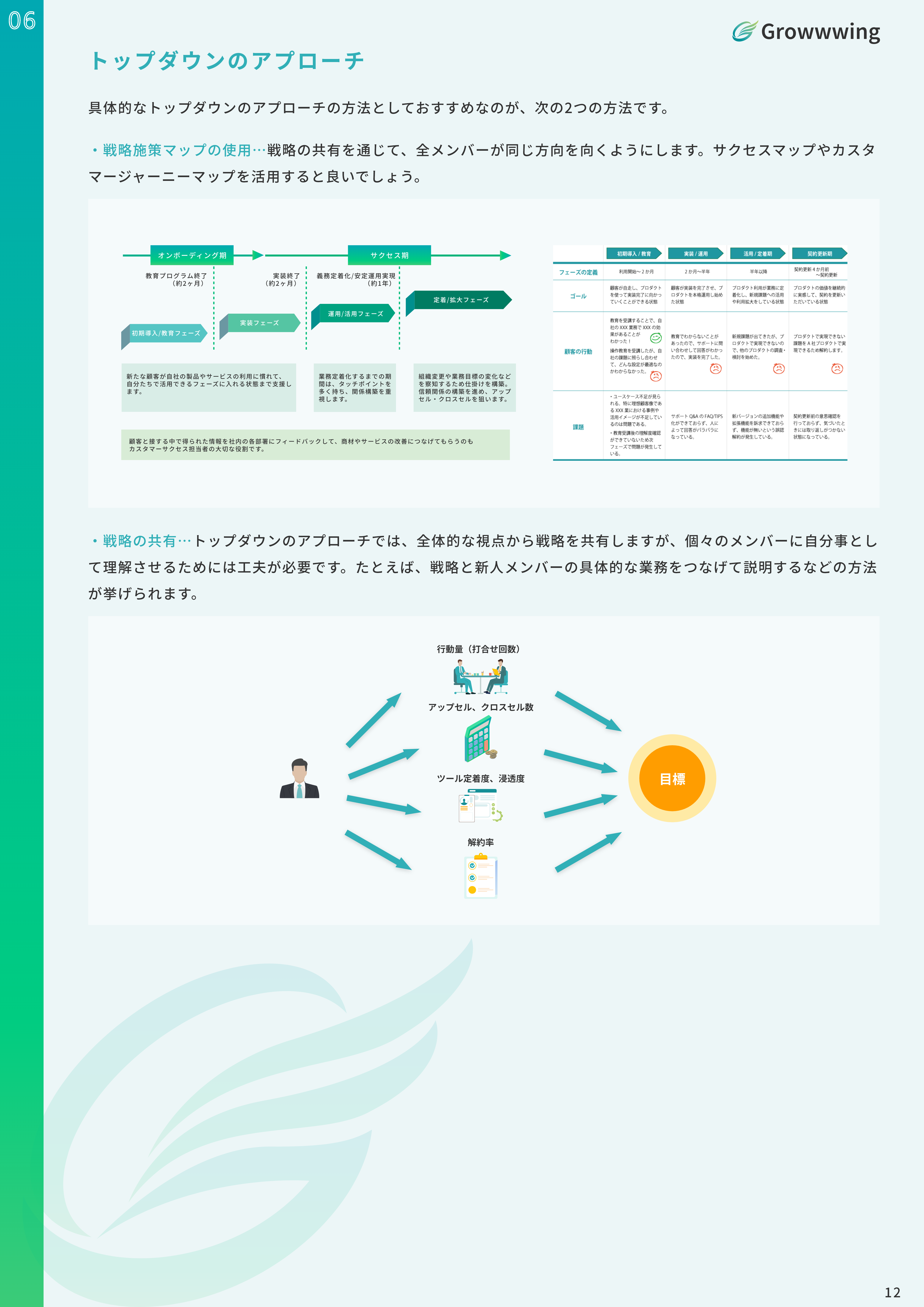 生産性WP