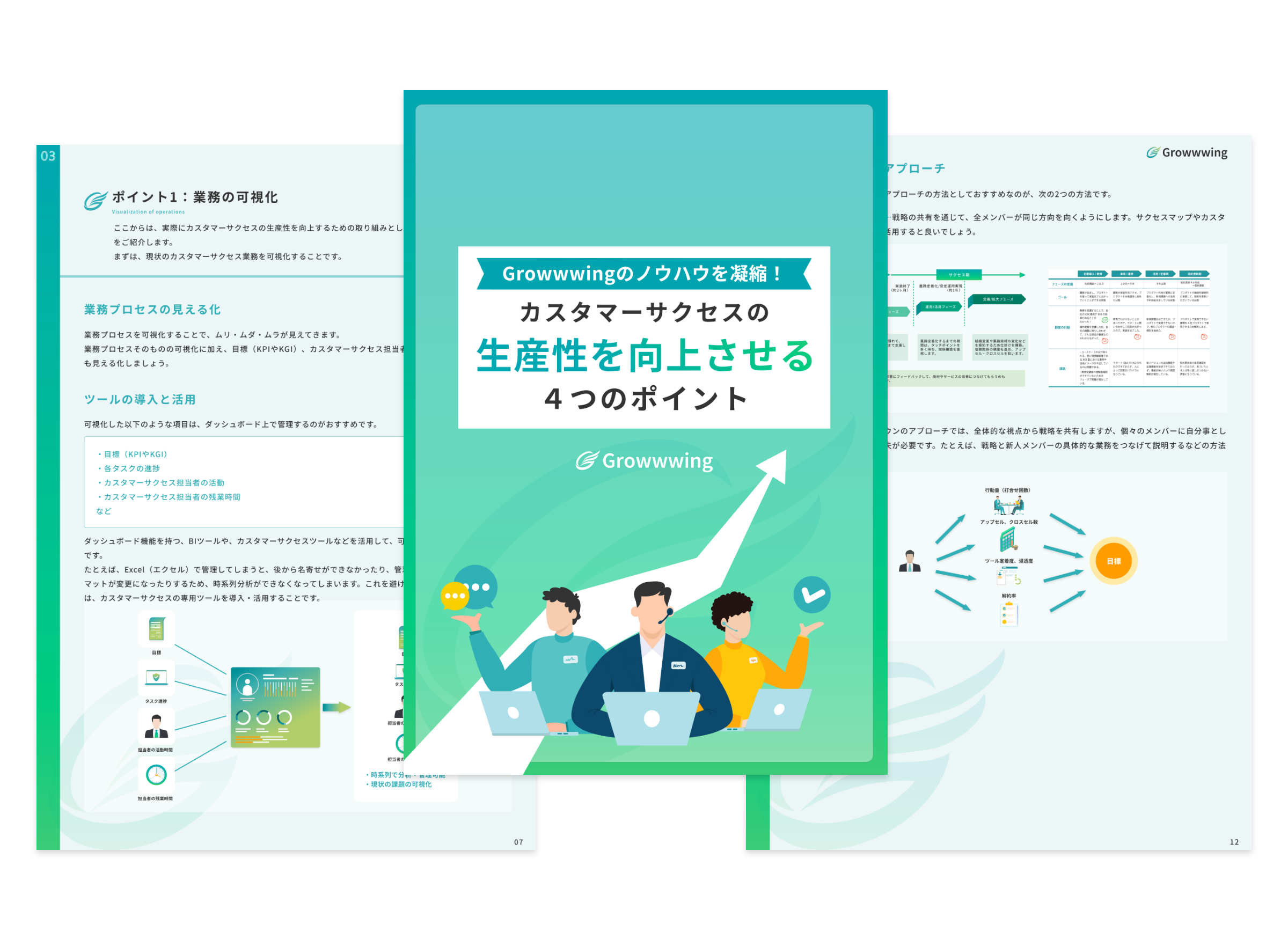 カスタマーサクセスの⽣産性を向上させる ４つのポイント