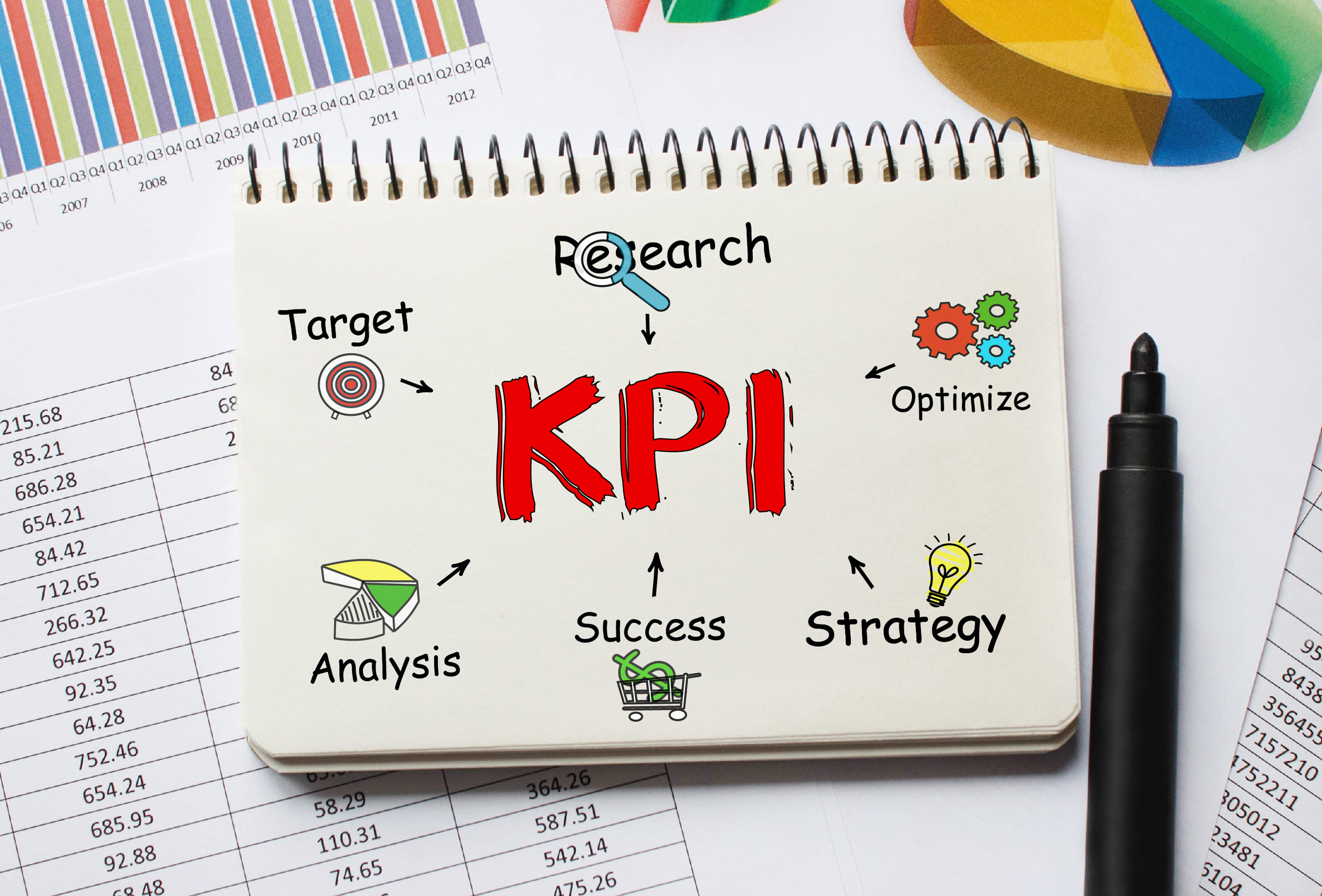 KPI