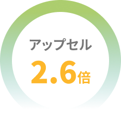 アップセル2.6倍