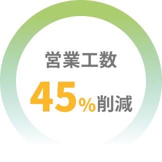 営業工数45%削減